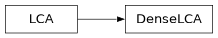 Inheritance diagram of bw2calc.dense_lca.DenseLCA