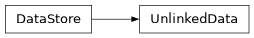 Inheritance diagram of bw2io.UnlinkedData