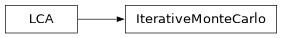 Inheritance diagram of bw2calc.monte_carlo.IterativeMonteCarlo