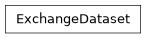 Inheritance diagram of bw2data.backends.peewee.ExchangeDataset