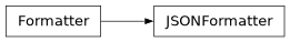 Inheritance diagram of bw2calc.log_utils.JSONFormatter