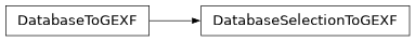 Inheritance diagram of bw2io.export.gexf.DatabaseSelectionToGEXF