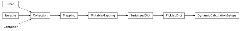 Inheritance diagram of bw2data.meta.DynamicCalculationSetups