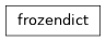 Inheritance diagram of bw2data.backends.json.sync_json_dict.frozendict