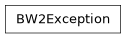Inheritance diagram of bw2data.errors.BW2Exception