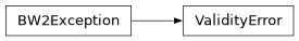 Inheritance diagram of bw2data.errors.ValidityError
