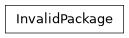 Inheritance diagram of bw2io.errors.InvalidPackage