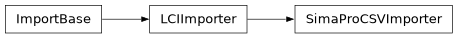 Inheritance diagram of bw2io.importers.simapro_csv.SimaProCSVImporter
