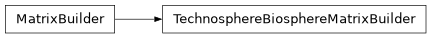 Inheritance diagram of bw2calc.matrices.TechnosphereBiosphereMatrixBuilder