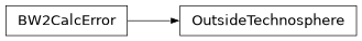 Inheritance diagram of bw2calc.errors.OutsideTechnosphere