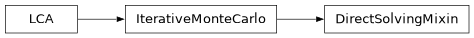 Inheritance diagram of bw2calc.monte_carlo.DirectSolvingMixin