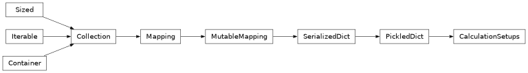 Inheritance diagram of bw2data.meta.CalculationSetups