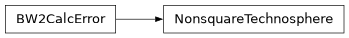 Inheritance diagram of bw2calc.errors.NonsquareTechnosphere