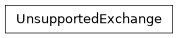 Inheritance diagram of bw2io.errors.UnsupportedExchange