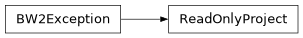 Inheritance diagram of bw2data.errors.ReadOnlyProject