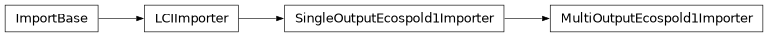 Inheritance diagram of bw2io.importers.MultiOutputEcospold1Importer