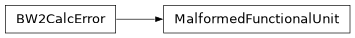 Inheritance diagram of bw2calc.errors.MalformedFunctionalUnit
