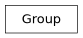 Inheritance diagram of bw2data.parameters.Group
