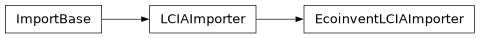 Inheritance diagram of bw2io.importers.EcoinventLCIAImporter