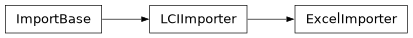 Inheritance diagram of bw2io.importers.ExcelImporter