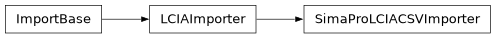Inheritance diagram of bw2io.importers.SimaProLCIACSVImporter