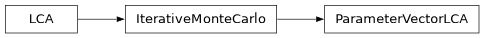 Inheritance diagram of bw2calc.mc_vector.ParameterVectorLCA
