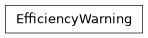 Inheritance diagram of bw2calc.errors.EfficiencyWarning