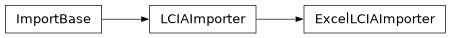 Inheritance diagram of bw2io.importers.excel_lcia.ExcelLCIAImporter