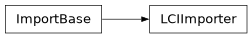 Inheritance diagram of bw2io.importers.base_lci.LCIImporter