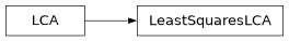 Inheritance diagram of bw2calc.least_squares.LeastSquaresLCA